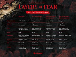 Layers of Fear PC specs
