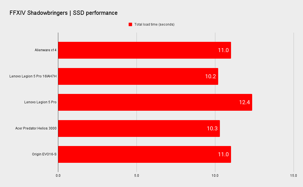 Origin EVO16-S performance