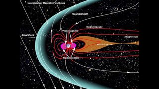 A diagram shows how the magnetosphere of Earths grows a magnetotail.
