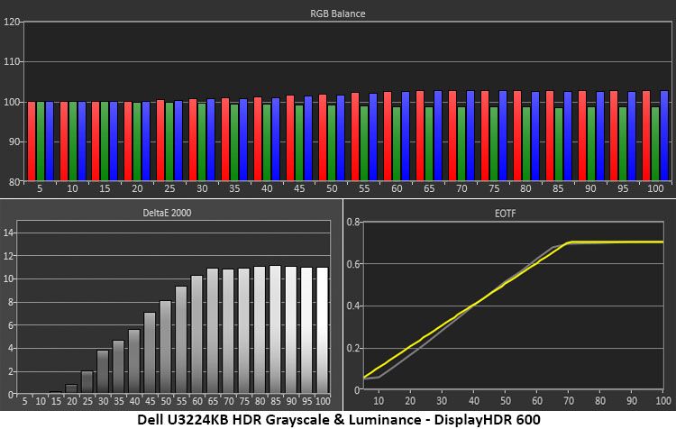 Dell UltraSharp U3224KB