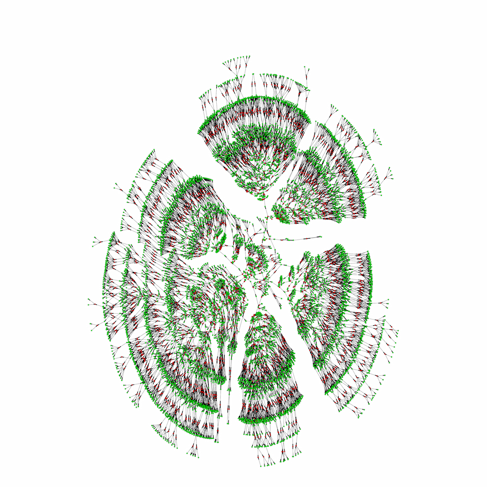 Researchers cleaned and organized this 6,000-person family tree with graph theory. The tree spans seven generations and shows genetic connections (green) and marriage (red).