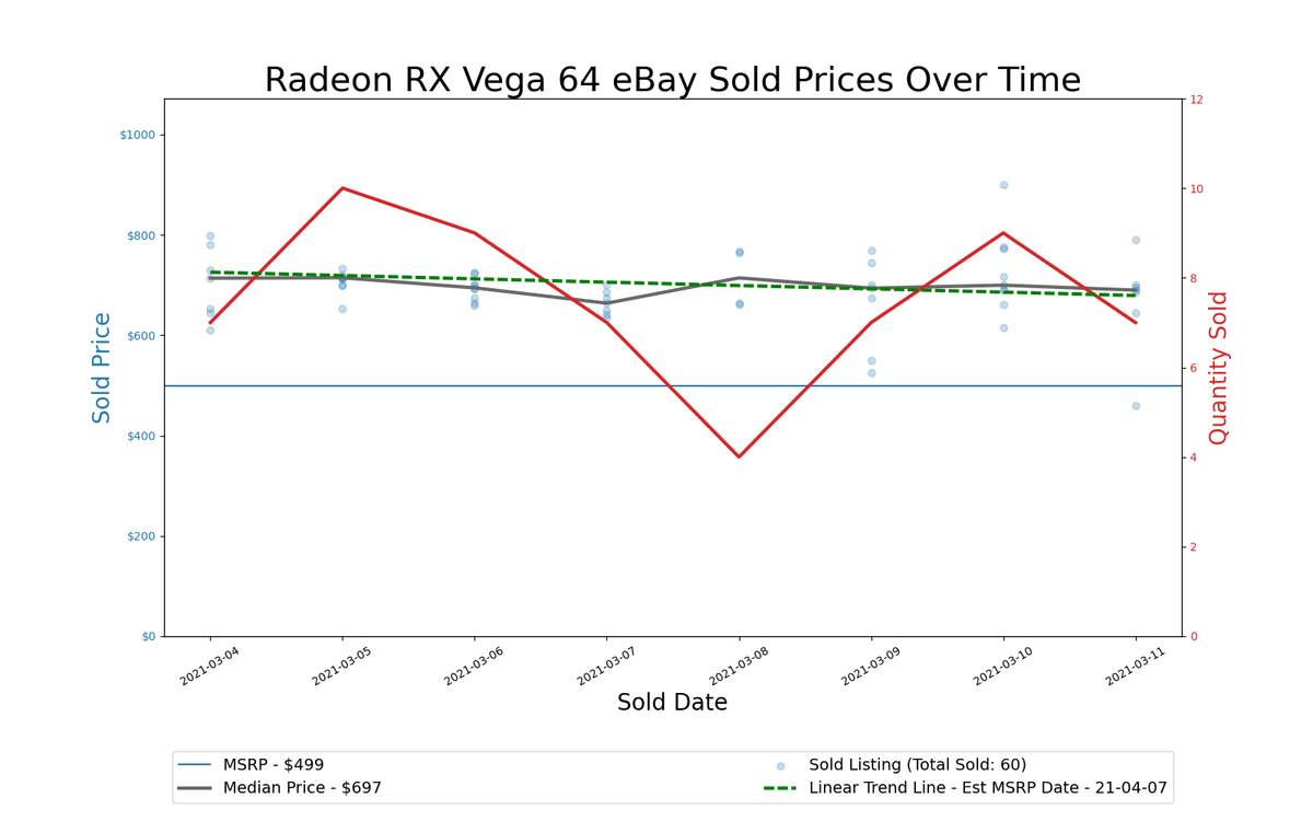 GPU Pricing Index, March 4&ndash;11, 2021