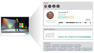 A video of Microsoft CEO Satya Nadella is analysed by the Video Indexer