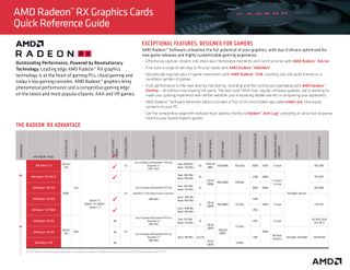 Quick Reference Guide: AMD Radeon RX Graphics Cards