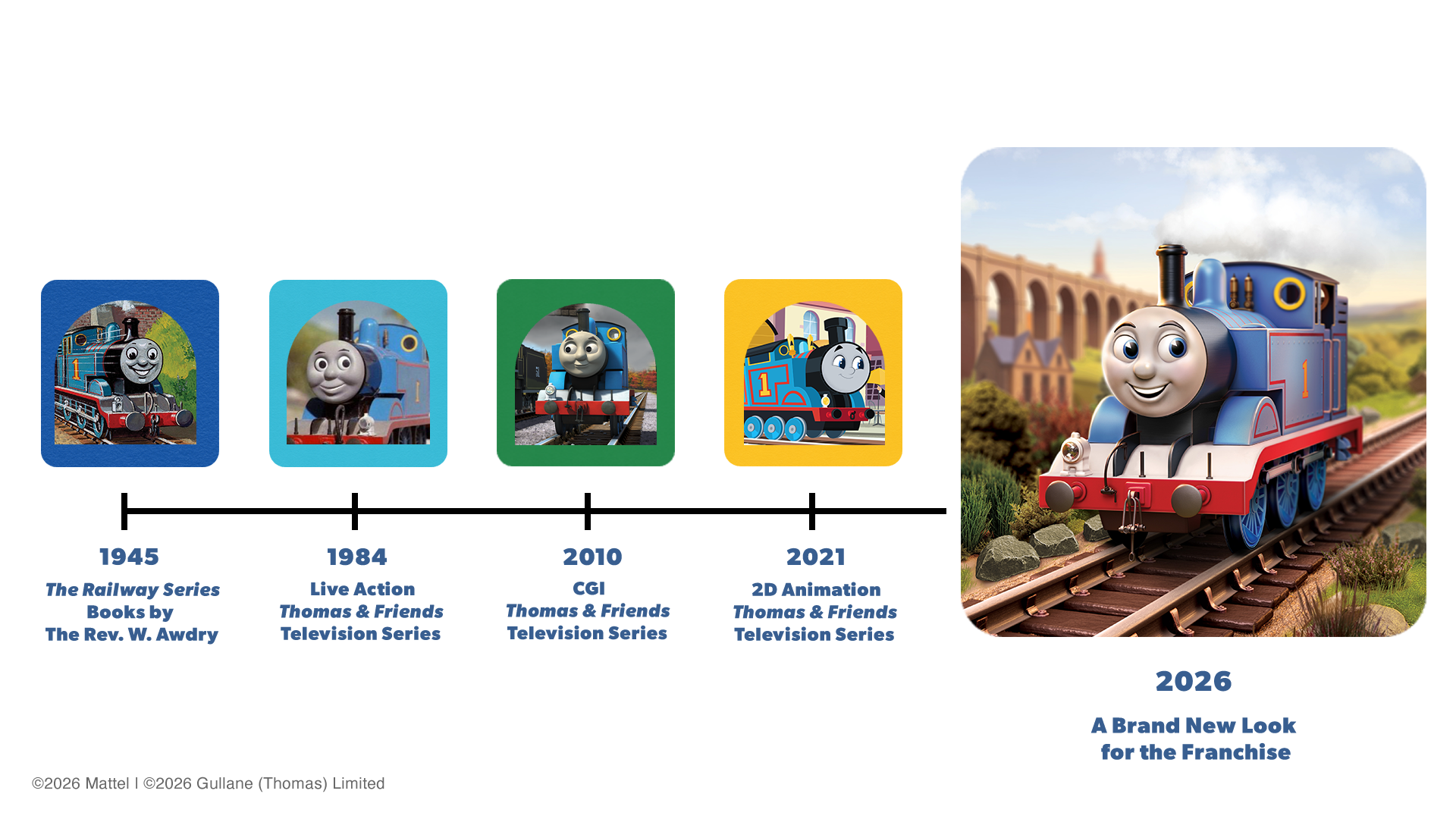 Thomas the Tank engine looks over time