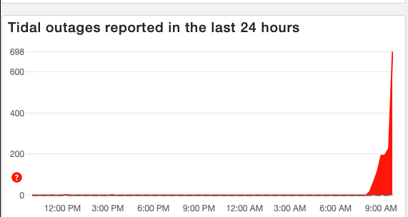 Down Detector outages
