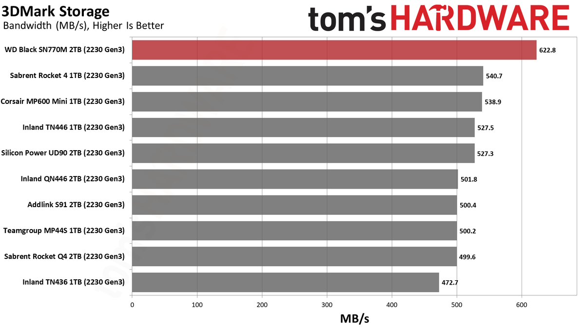 2TB Performance Results - 2TB WD Black SN770M (2230) SSD Review