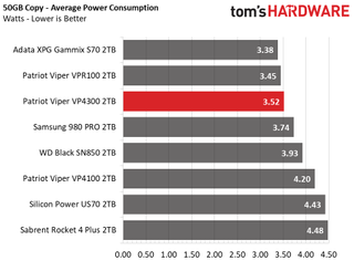 Patriot Viper VP4300