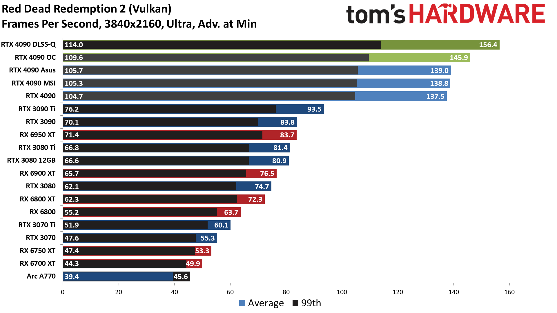 Nvidia GeForce RTX 4090