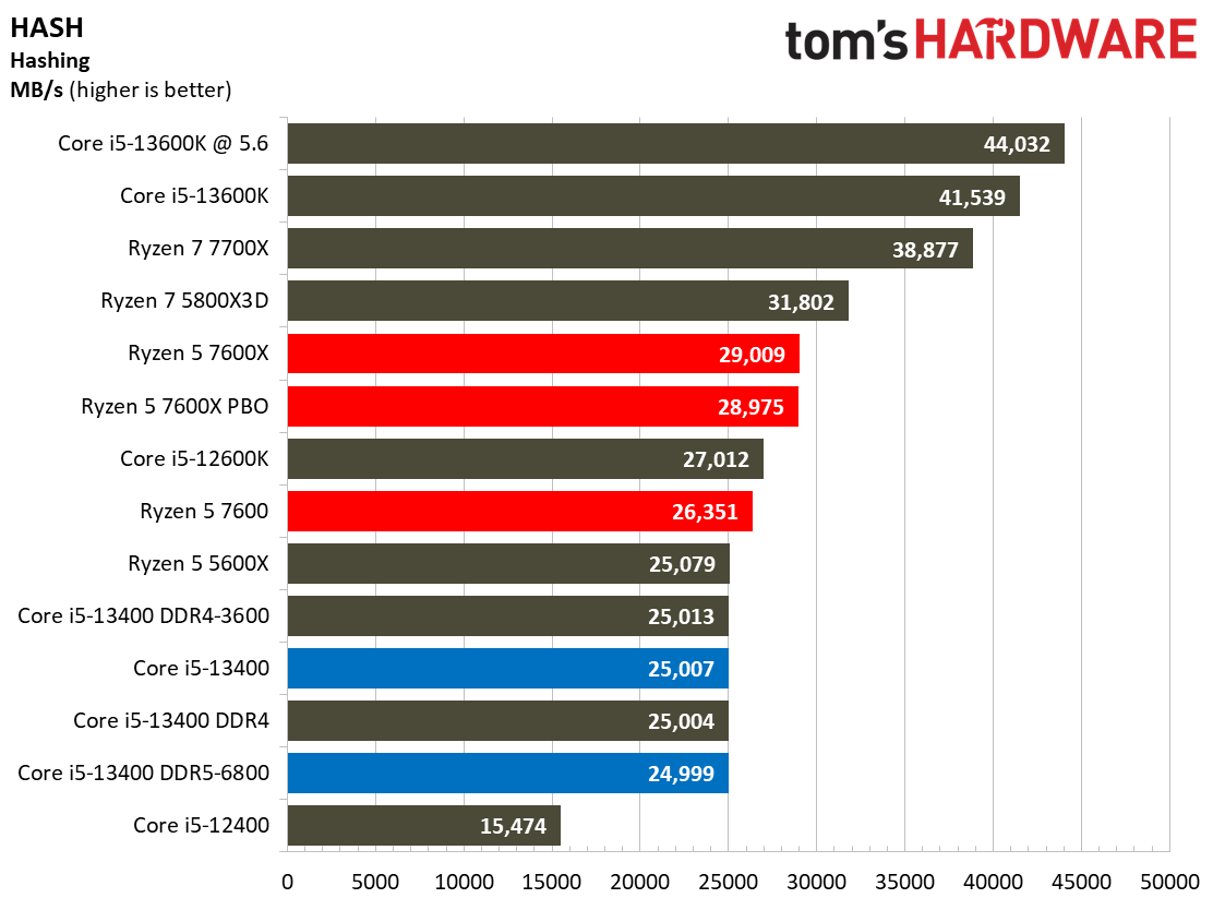 Core i5-13400
