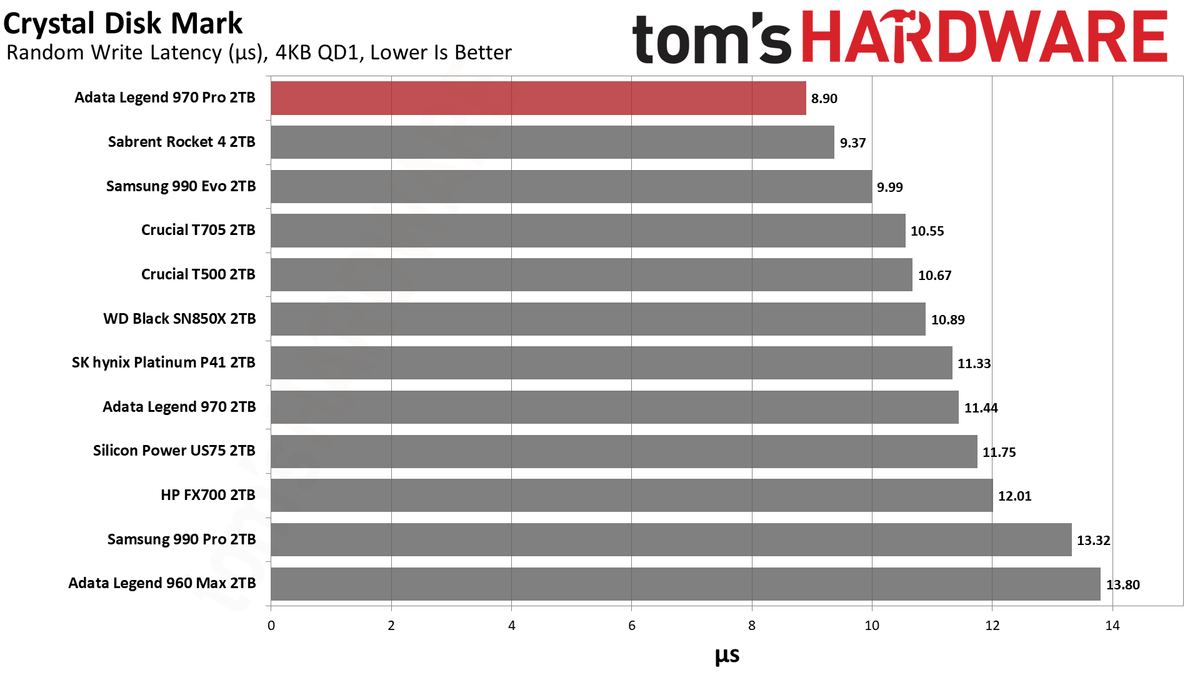 Adata Legend 970 Pro 2TB SSD