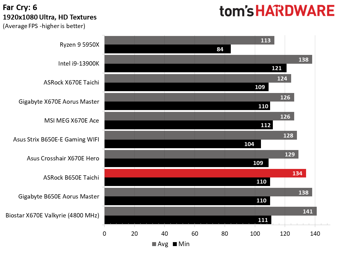 ASRock B650E Taichi