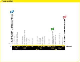 Stage 10 - Tour de France: Sam Bennett wins stage 10