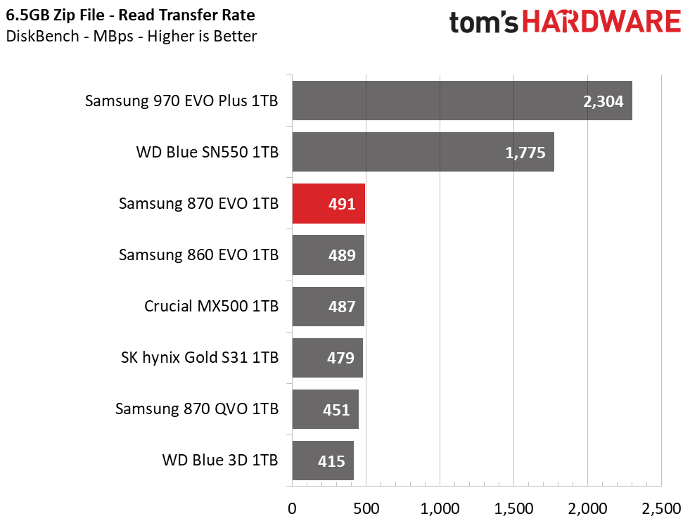 Samsung 870 EVO