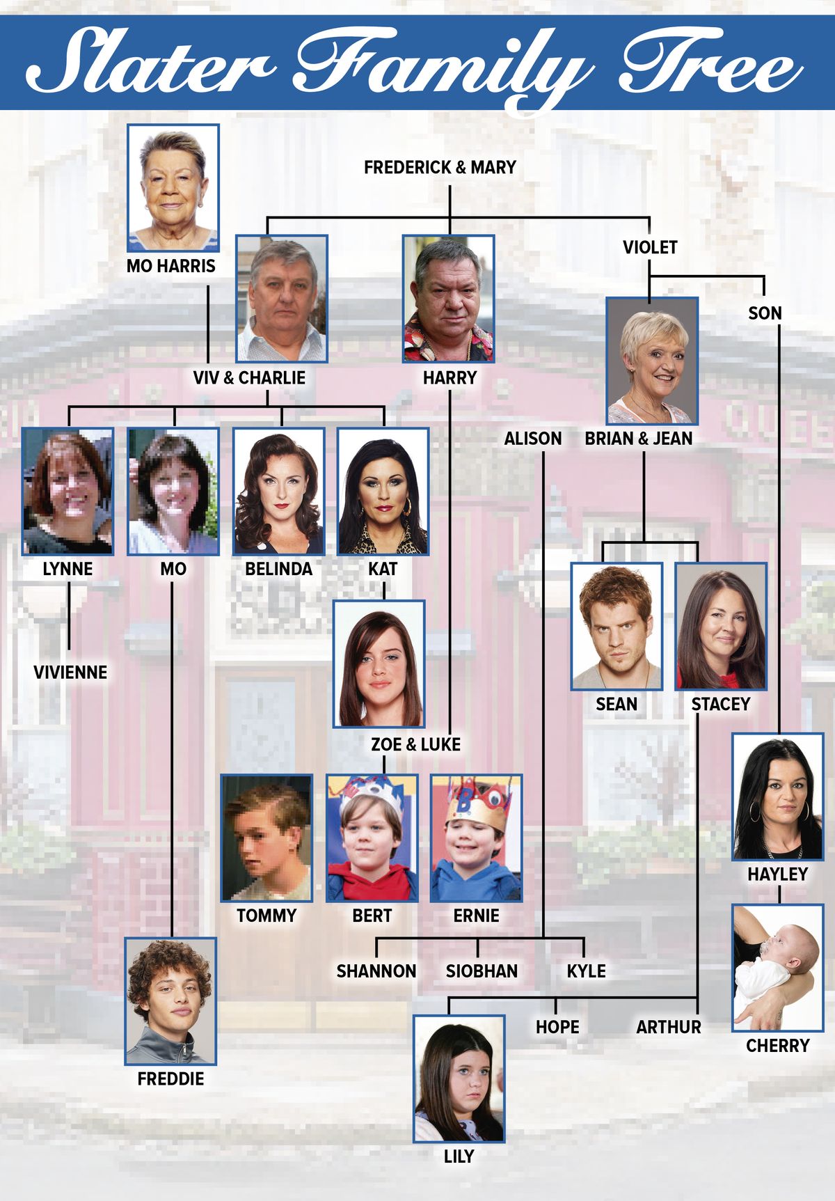 The Slater family tree who's who in the EastEnders family? What to Watch