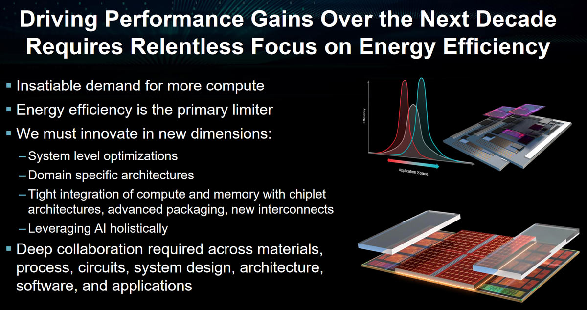 AMD presenta en ISSCC 2023