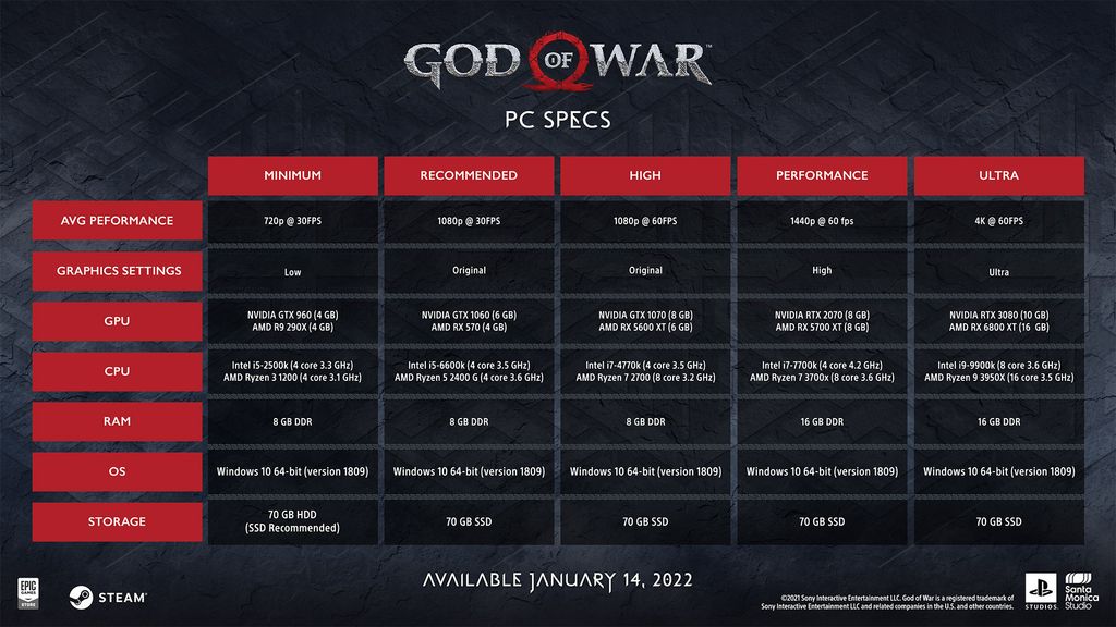 god of war 5 system requirements pc