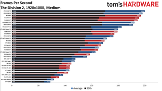 Best Graphics Cards - 1080p medium performance charts