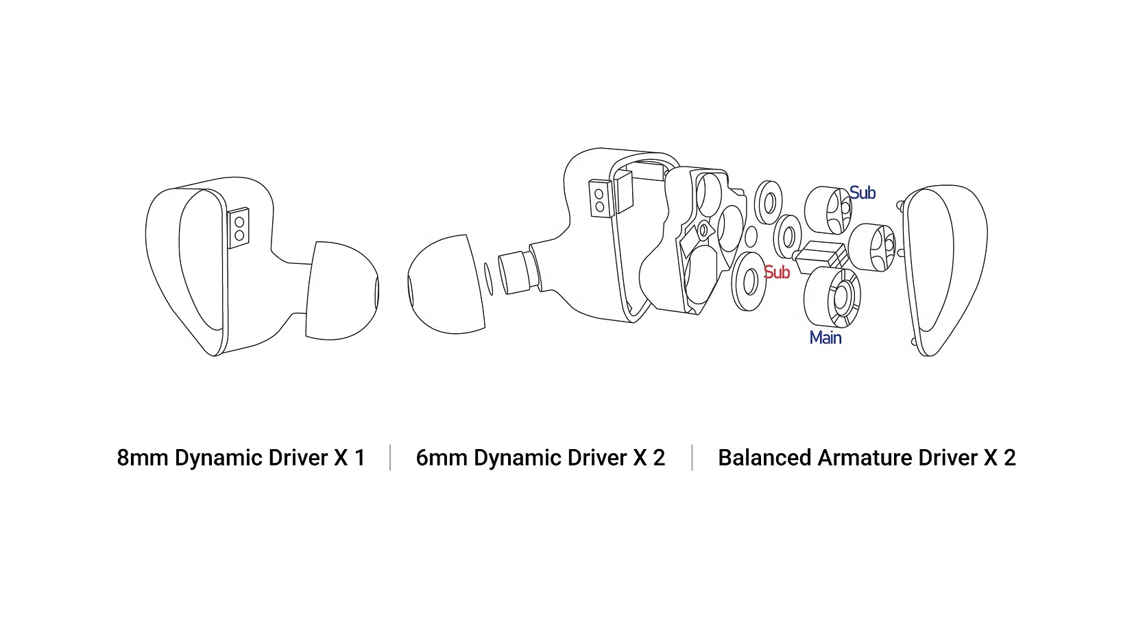 A graphic depicting the five-driver array in Activo&#039;s Scoop in-ear wired headphones