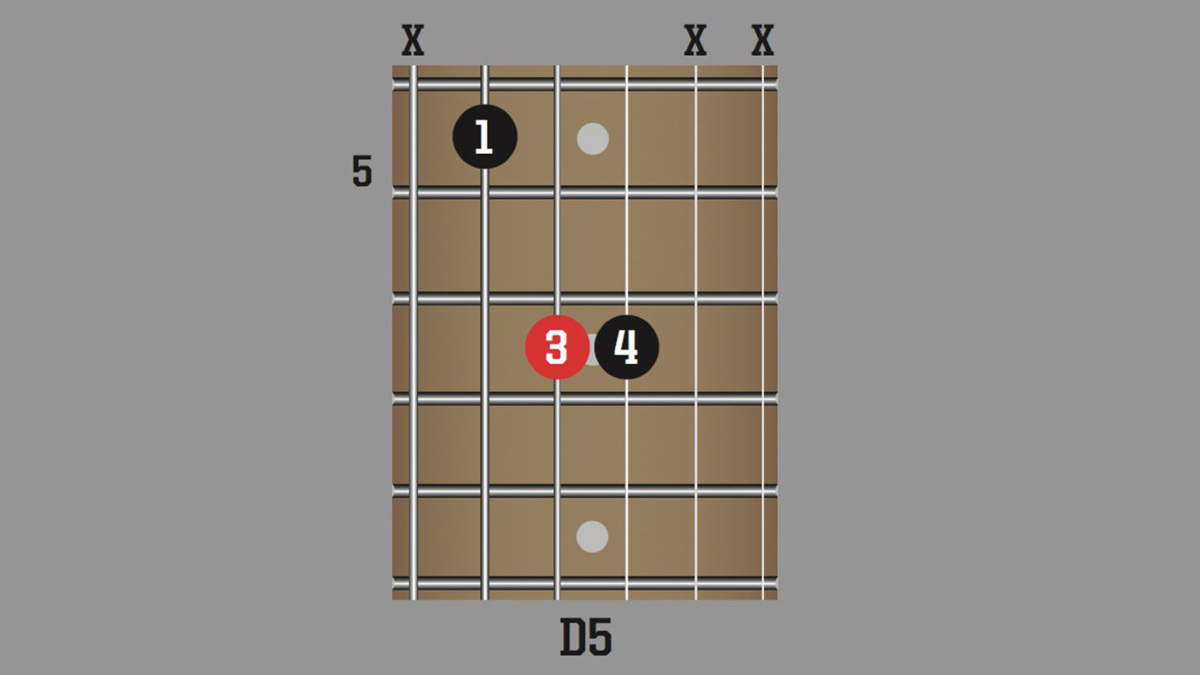 Powerchord chord diagrams