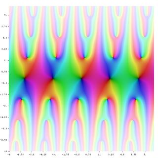 A visualization of a theta function