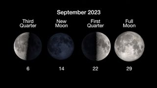 The phases of the moon for September 2023 shown in four stages