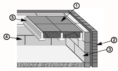 How To Choose A Floor Structure Homebuilding