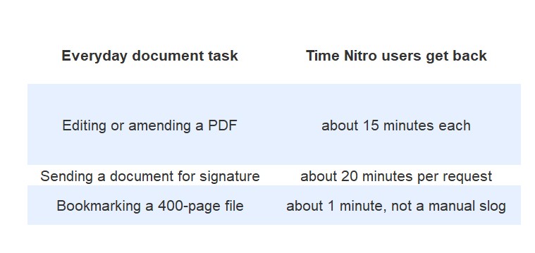 Table about Nitro Software