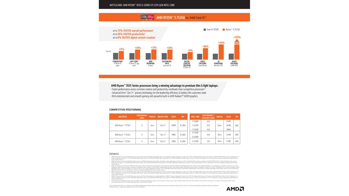 Ryzen 7035 Series