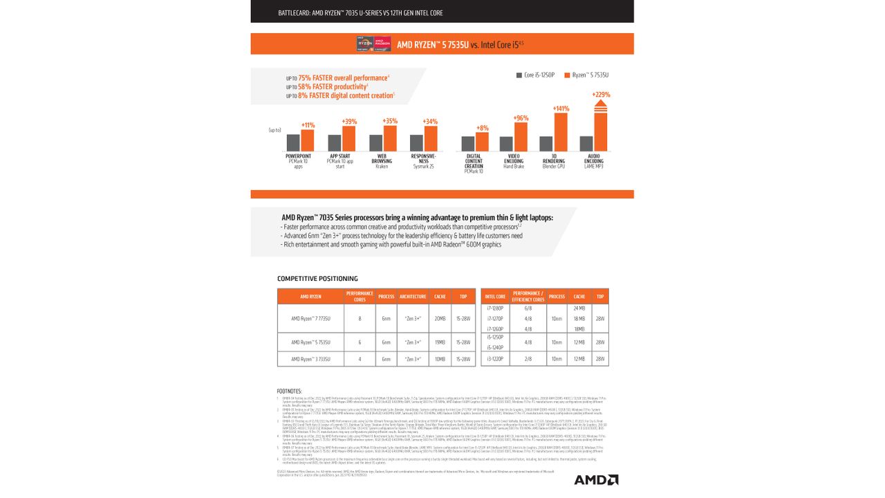 Ryzen 7035 Series