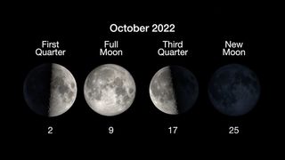 The moon phases of October 2022 and their dates.