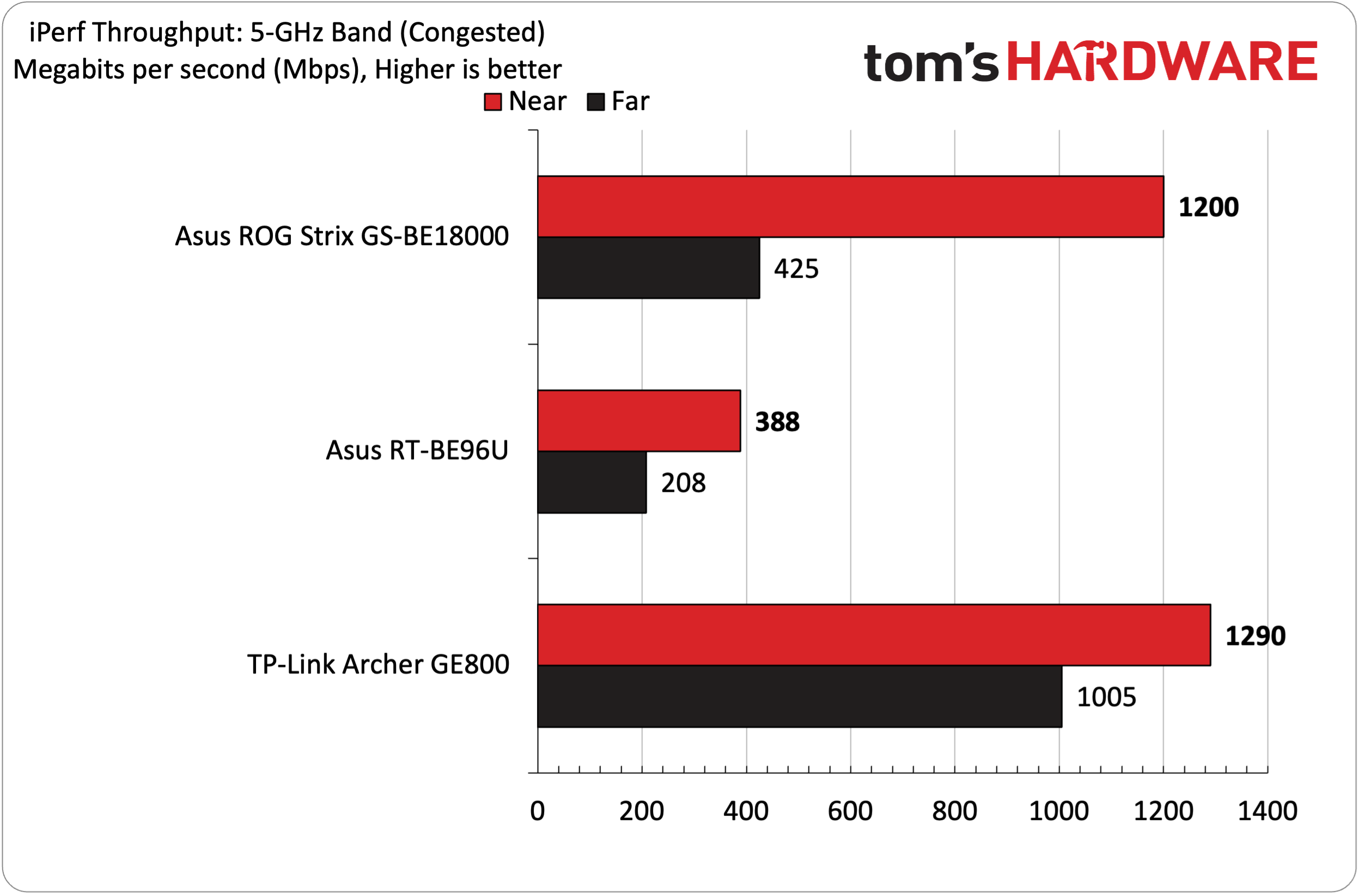 Asus ROG Strix GS-BE18000 Wi-Fi 7