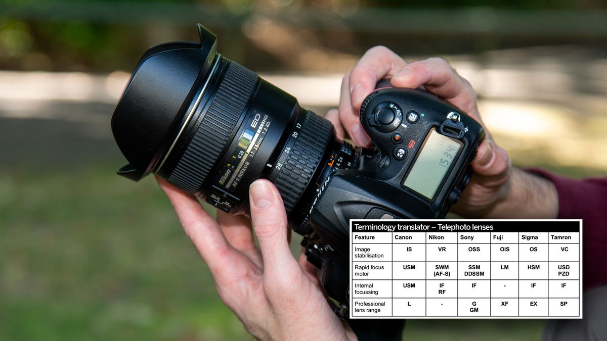 lens terminology