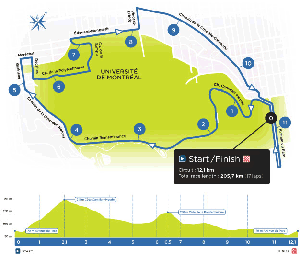 Grand Prix Cycliste de Montr&amp;eacute;al - Elite Men Profile