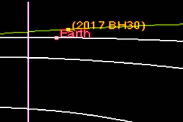 Asteroid 2017 BH30: Orbit Diagram