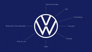 New Volkswagen logo