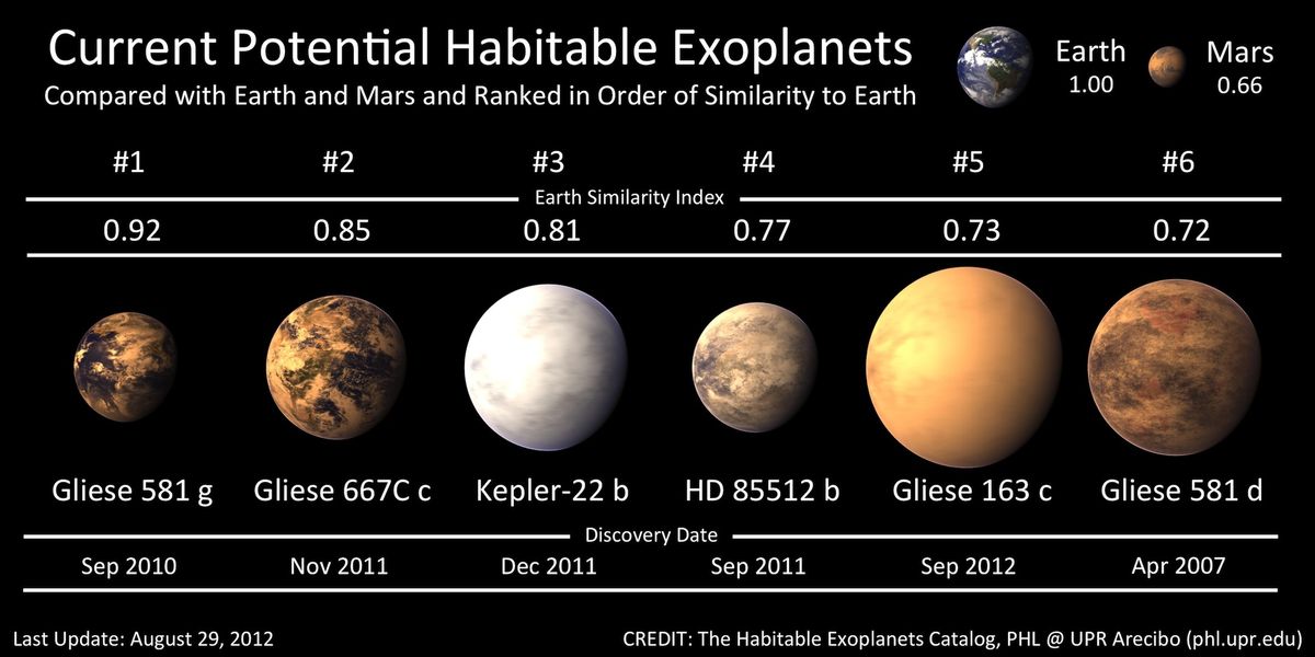 Newfound Alien Planet A Top Contender To Host Life | Space