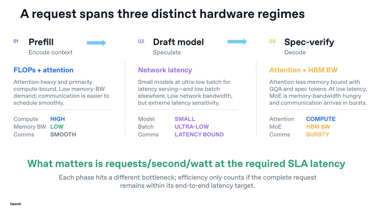 OpenAI