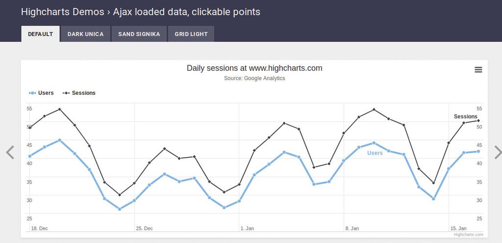 The best JavaScript libraries | Creative Bloq