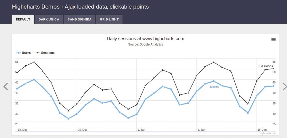 The best JavaScript libraries | Creative Bloq