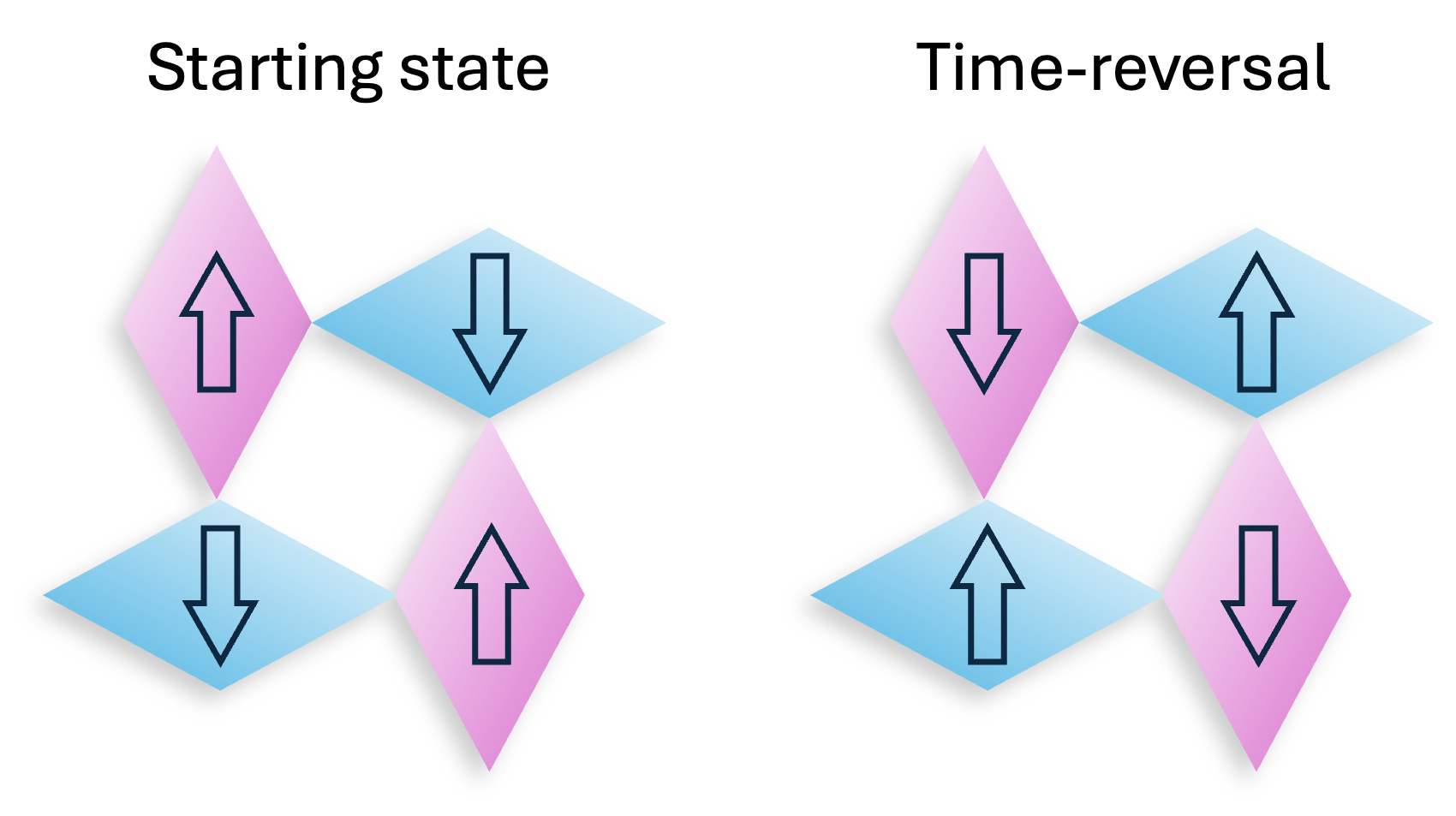 A schematic of altermagnetic orientation.