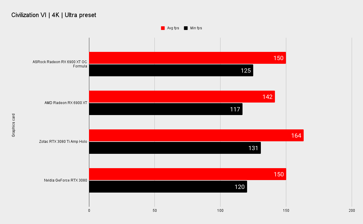 ASRock RX 6900 XT OC Formula benchmarks