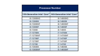 Intel CPU 13th and 14th-gen warranty