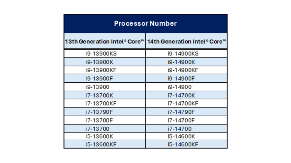 Intel CPU 13th and 14th-gen warranty