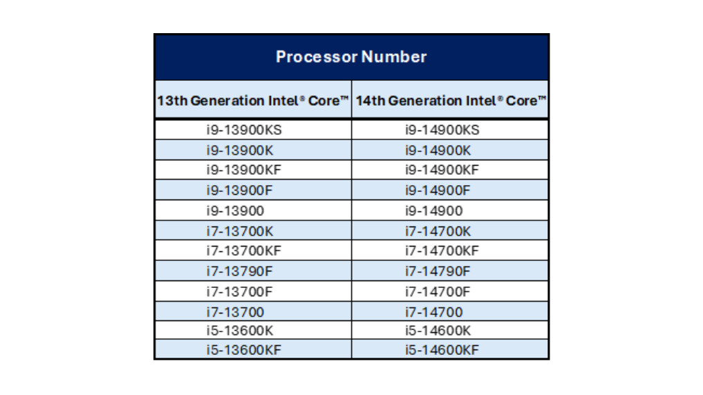 Intel CPU Guarantee 13th and 14th-gen