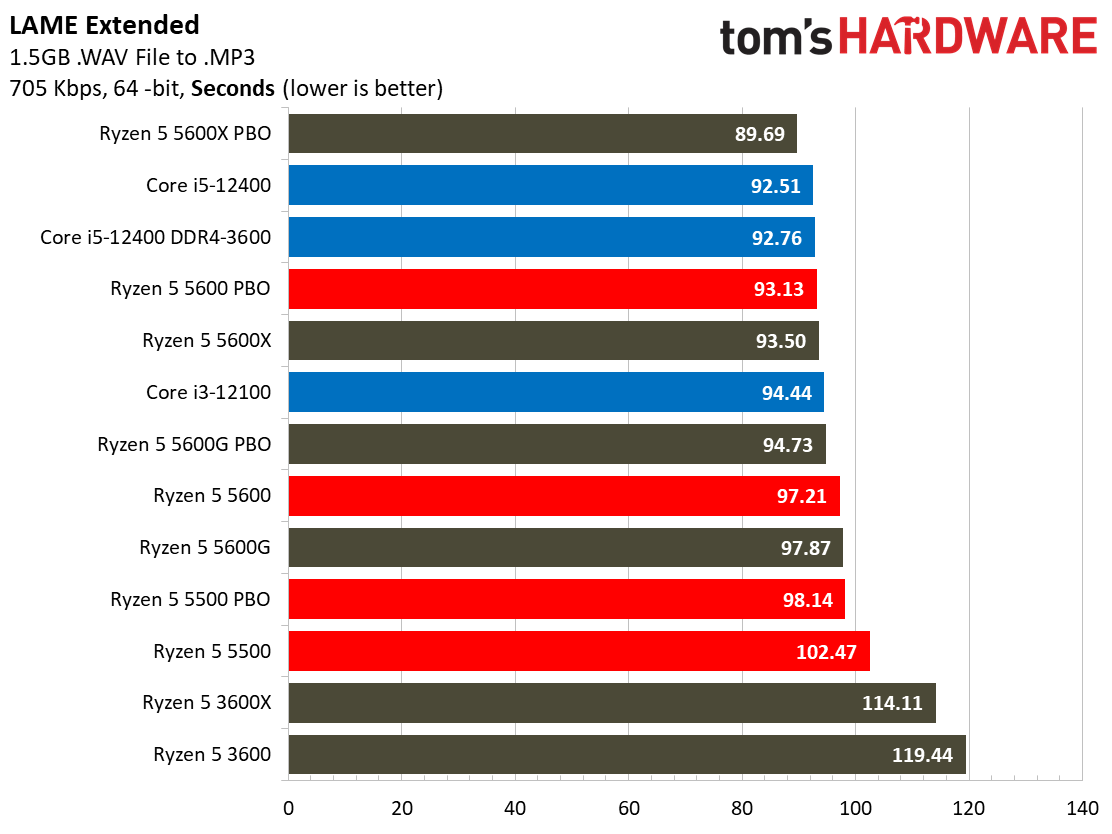 Ryzen 5 5600 5500