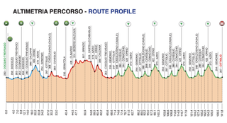 Trofeo Alfredo Binda – Comune di Cittiglio 2021