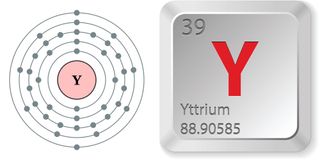 Electron configuration and elemental properties of yttrium.