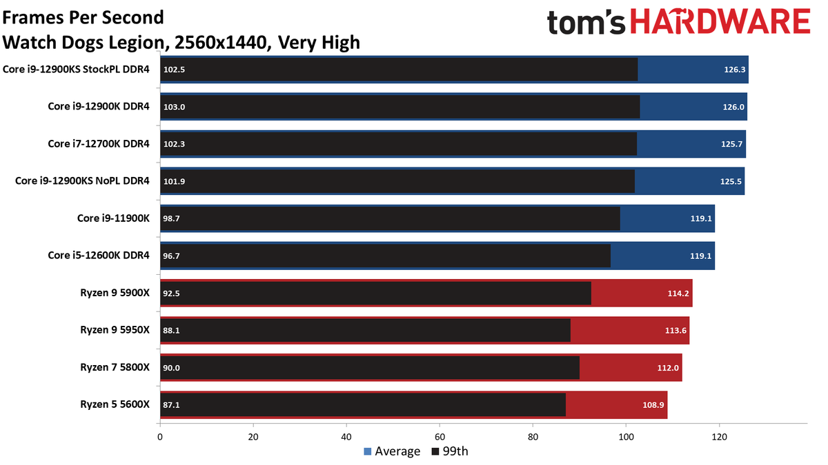 Intel Core i9-12900KS