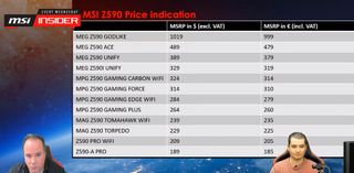 MSI Z590 Pricing